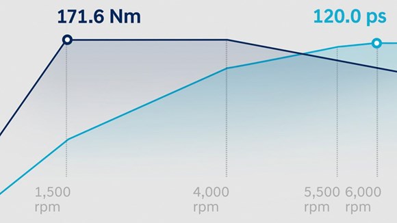 I20 Features Performance Diagramme 1 0 Litretgdi
